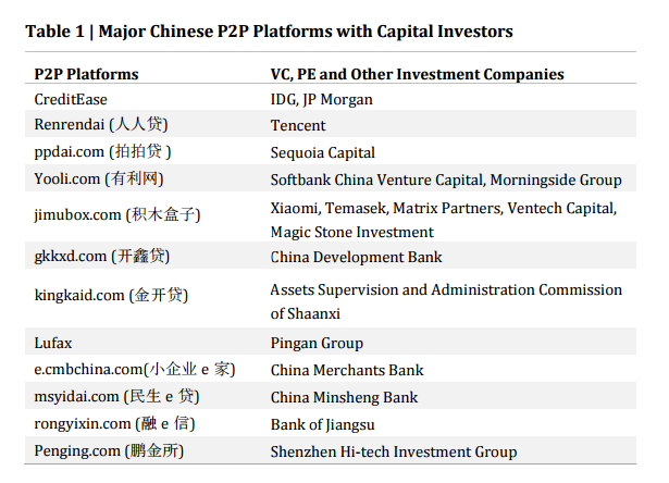 Source: Internet Finance Regulation in China (Liu Mingkang, Fung Global Institute, August 2015)